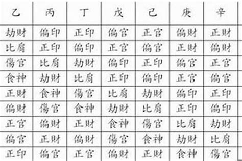 日主天干為水|八字論命的核心——日干（日元、日主）